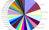 751px-pie_chart_of_us_population_by_state2.png