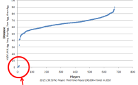 bots_vs_50nl_players.png