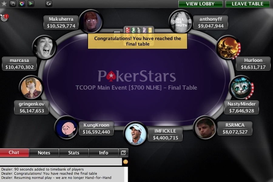 2016-TCOOP-49-finaltable